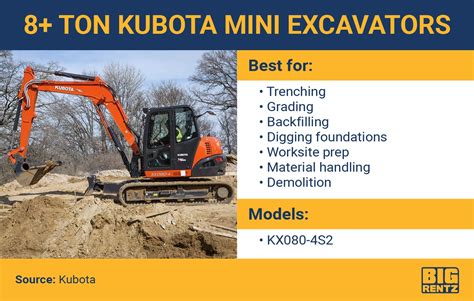 8 ton mini excavator|kubota excavator size chart.